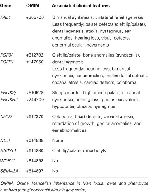 (2022) How To Code Hypogonadism ICD 10